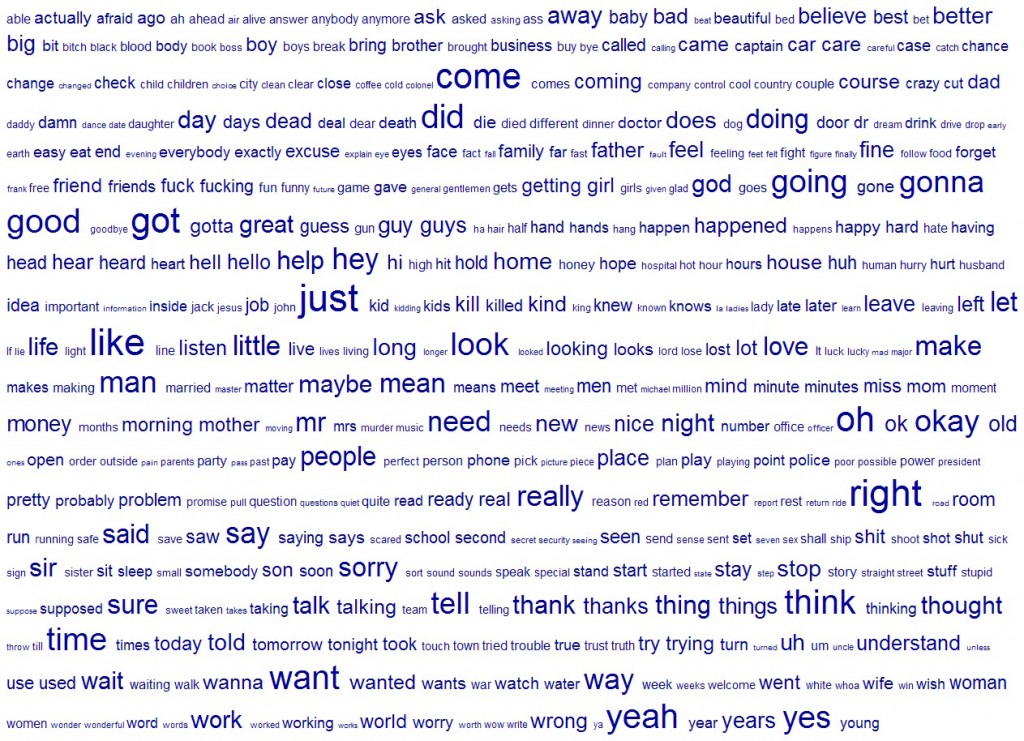 Movie Word Cloud Mosaic Of Thoughts